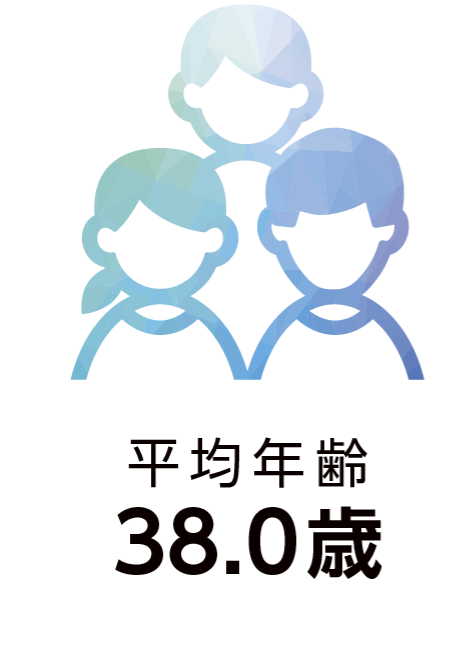 平均年齢: 38.0歳