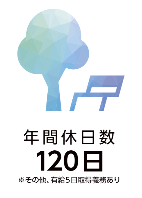 年間休暇日数: 120日