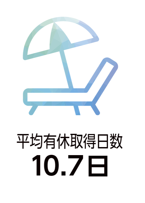 平均有給取得日数: 10.7日